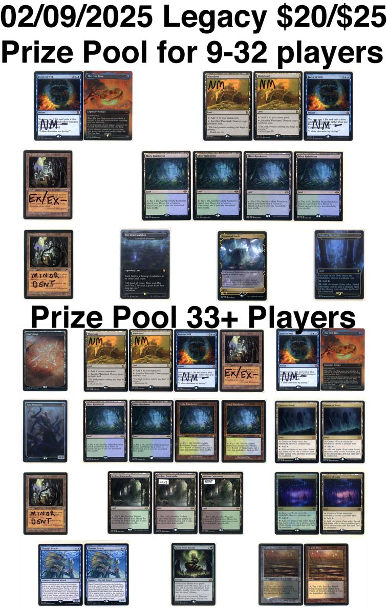 picture of prize pool